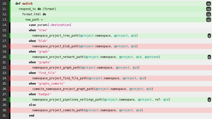 Code coverage report summary