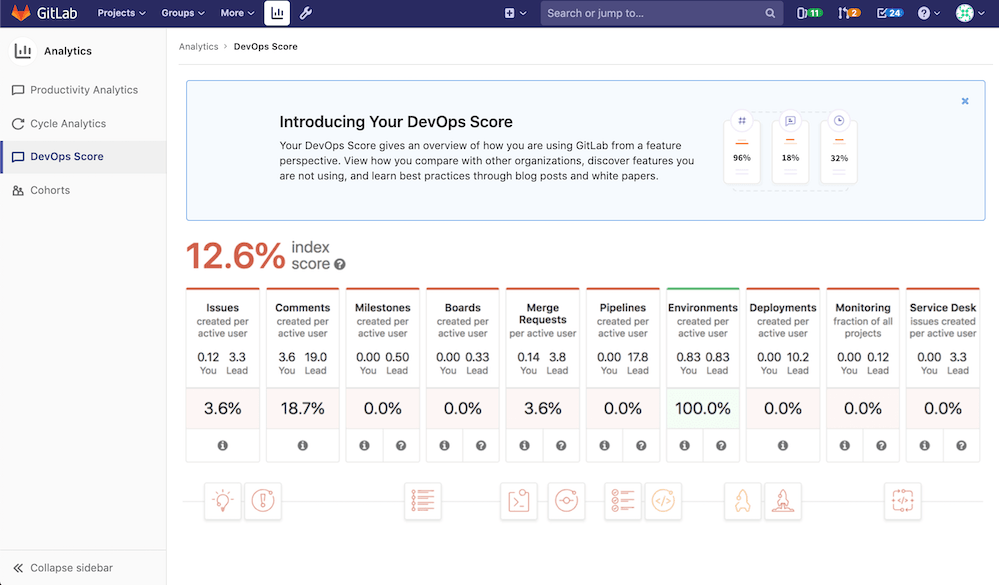 DevOps Score