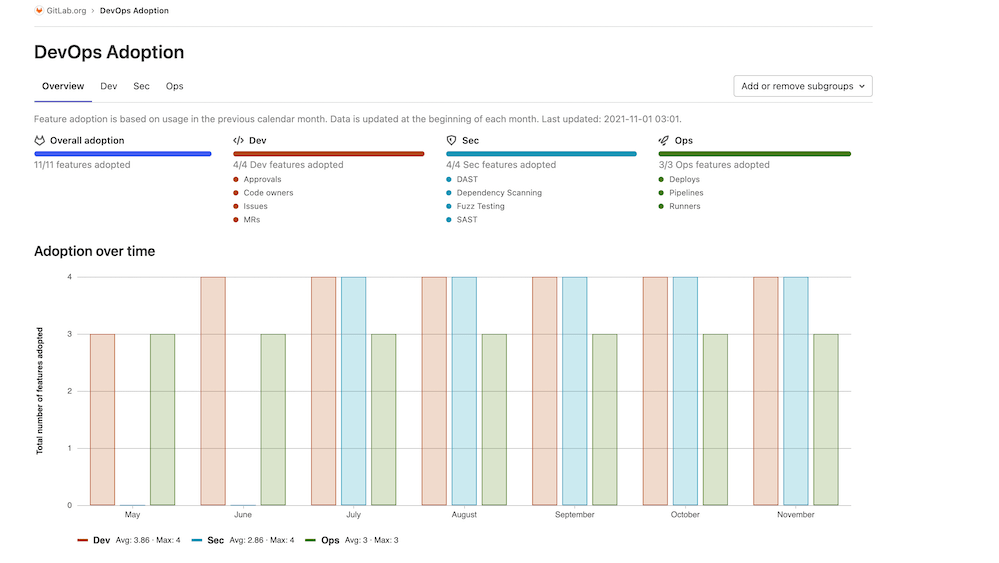 DevOps Adoption