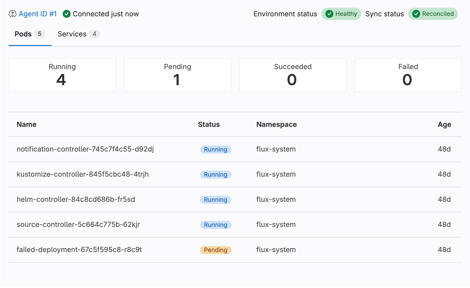 Kubernetes overview - list of Kubernetes pods and services