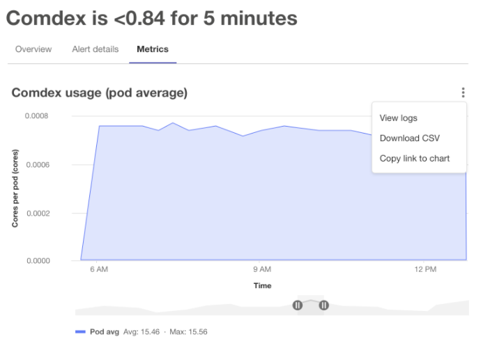 Link alerts from GitLab-managed Prometheus to logs